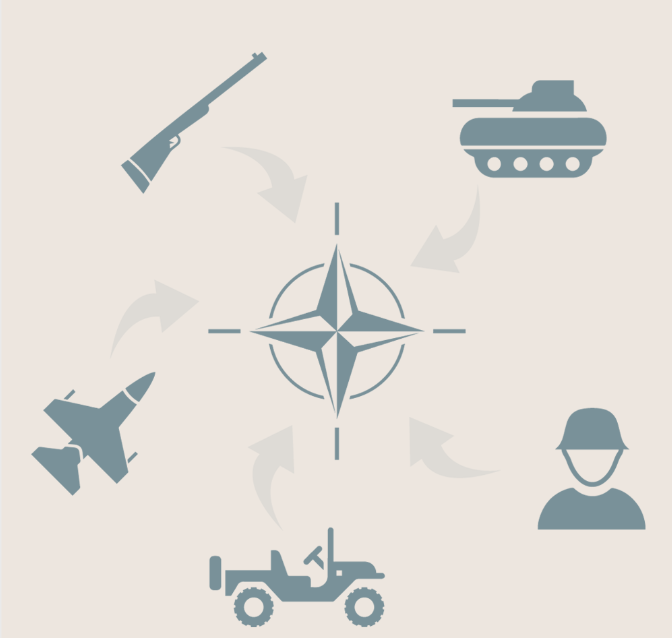 Infographic on US European Command using JEDI for NATO collaborative planning