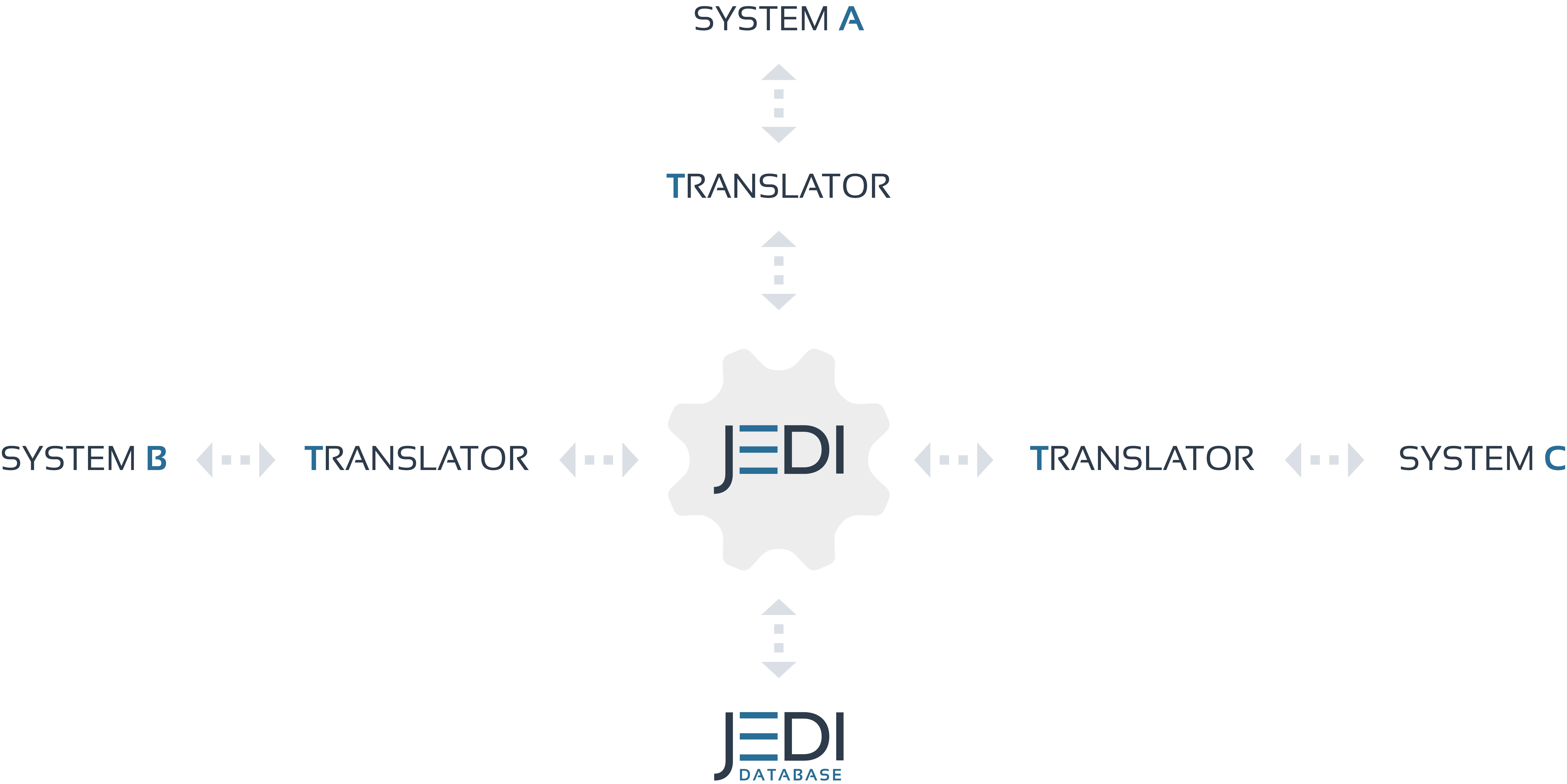 Screenshot of the JEDI MNLOGCOP forces dashboard